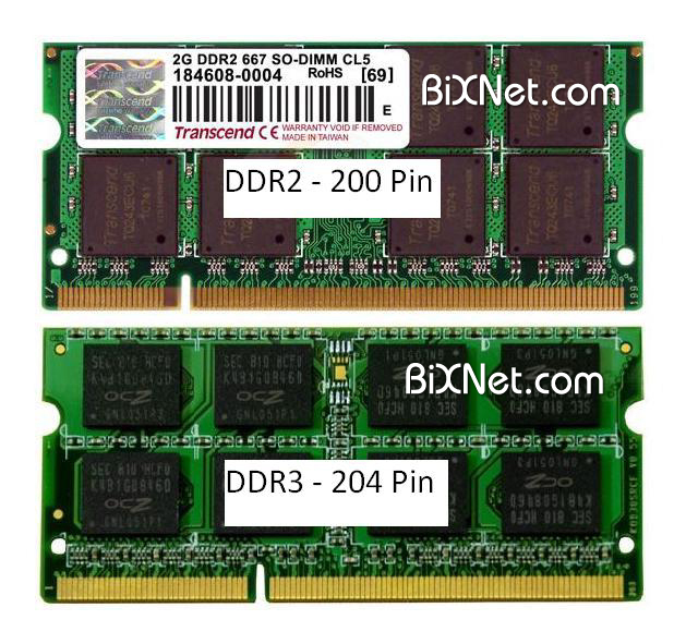 200-Pin DDR2 & 204-Pin DDR3 Compare